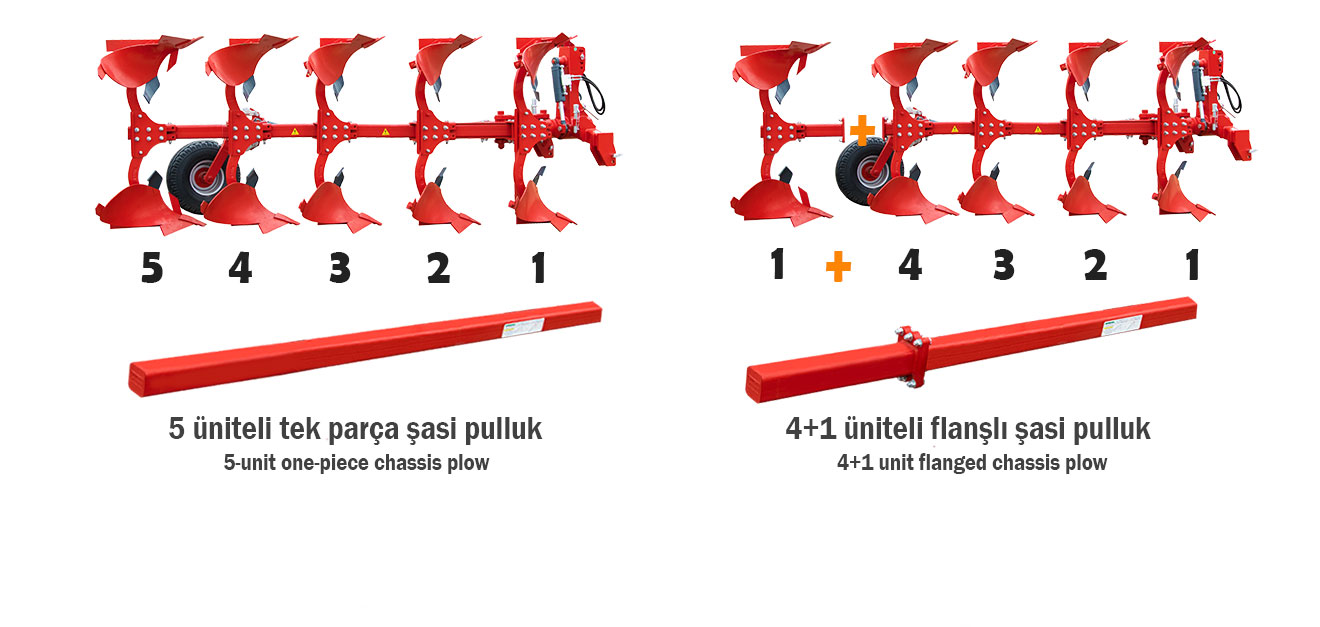 Rotary plows can be produced in 3 different models as one-piece chassis, flanged chassis for additional body addition and flanged additional unit chassis. In single-piece chassis, all units are connected on the same chassis, while in flanged chassis, the last unit is additionally connected to the chassis with a bolted connection. Thanks to the flanged chassis system, the rearmost unit can be removed and the plow can be used in different tractor and terrain conditions. You should choose below for the chassis type you want.